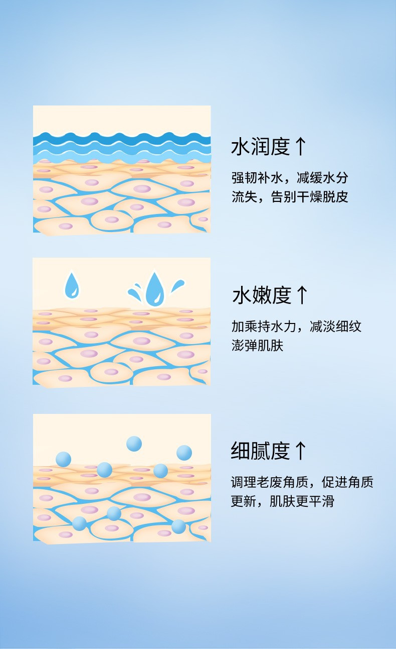 花印 水漾润颜补水礼盒