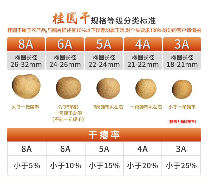 500克桂圆干龙眼桂圆特产带壳龙眼干肉厚软糯甘甜5A桂圆干批发