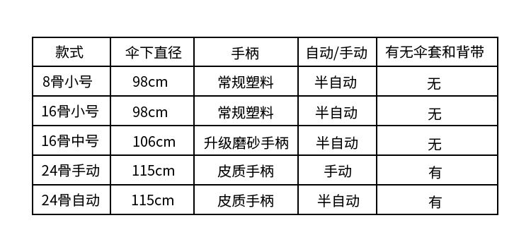 24骨长柄雨伞男女晴雨两用加大加厚学生双人特大号防晒自动定制伞