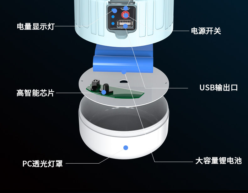 超亮充电灯泡家用停电应急无线节能灯户外移动夜市灯摆摊照明