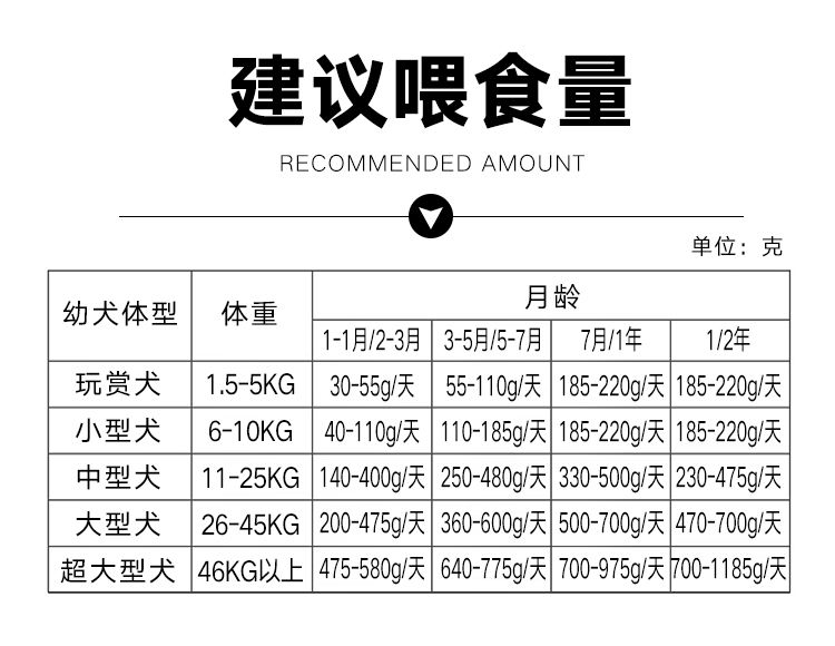 小虎雀 拉布拉多犬专用狗粮5斤10斤20斤装大型犬成犬幼犬美毛补钙祛泪痕