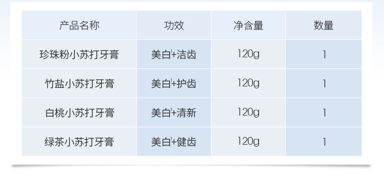 纳美（Namei） 小苏打牙膏120g*3 美白牙齿 清新口气 减轻牙渍 白桃绿茶竹盐珍珠粉