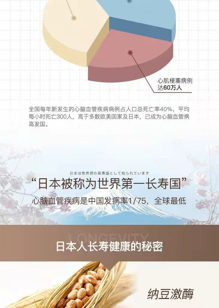 日本纳豆先生纳豆激酶3500FU软胶囊红曲地龙蛋白原装正品电视购物