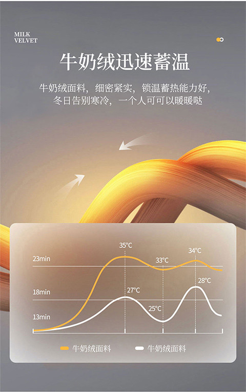 塔芙绒秋冬保暖床品套件牛奶绒提花四件套2022新品