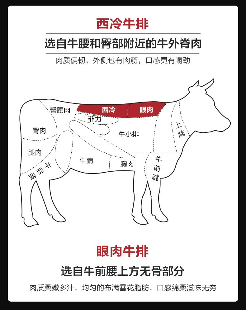 正大/CP 整切西冷牛排5片装650克/盒新鲜牛扒 650G