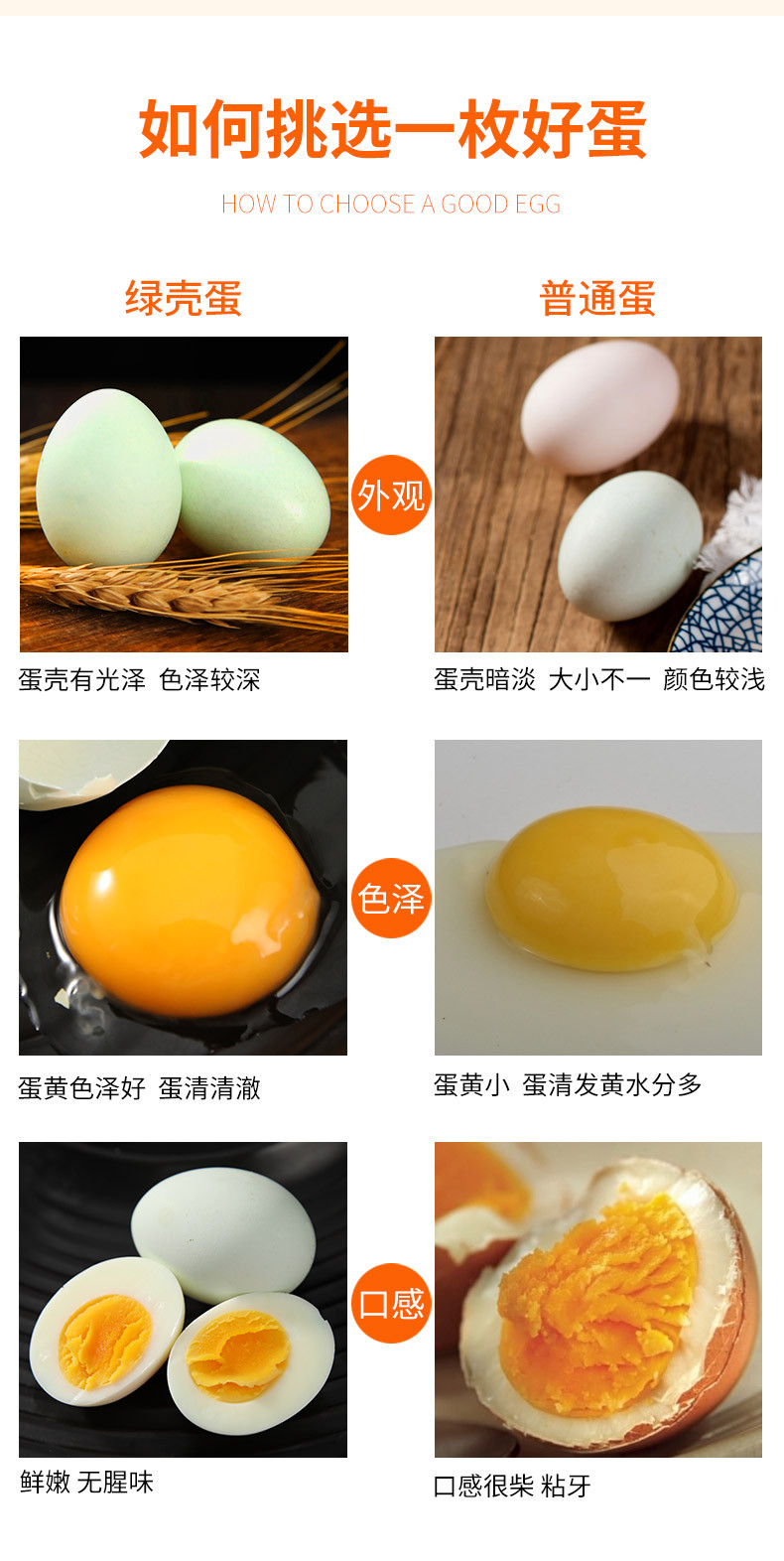 农家自产 乌鸡蛋绿壳蛋30枚【精品】