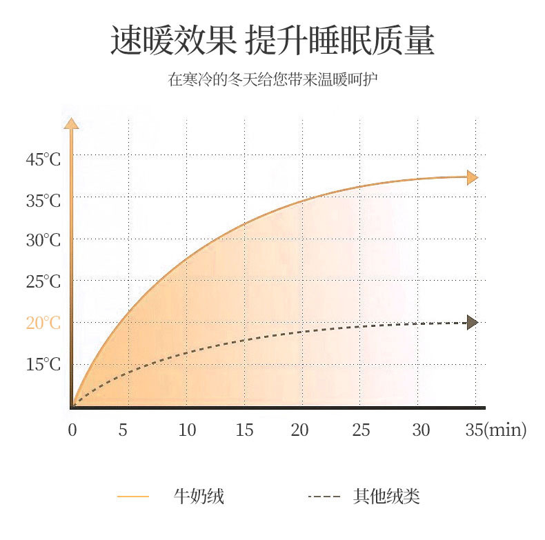 竣程 牛奶绒毛毯