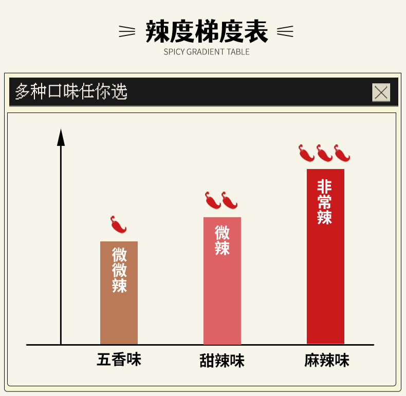 精武 麻辣锁骨360g+甜辣锁骨400g