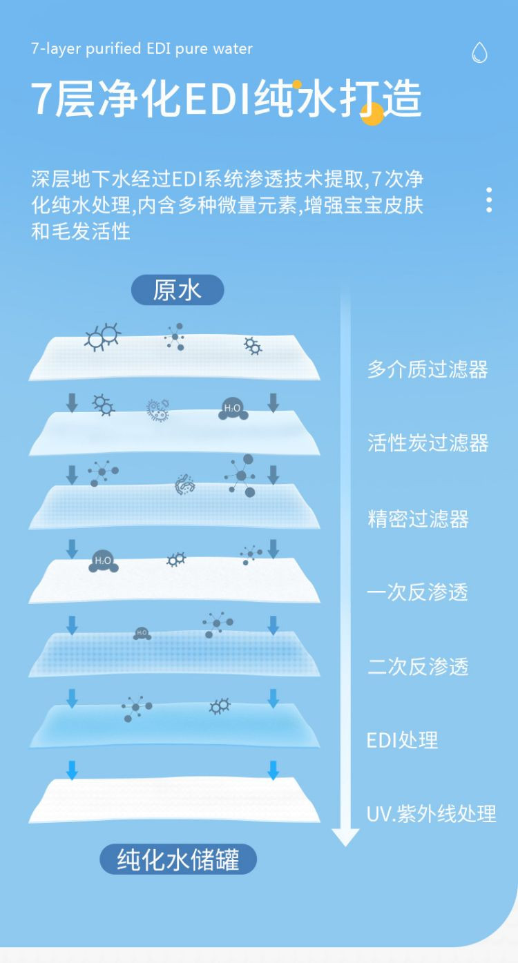 国光湿巾 婴儿湿巾纸 宝宝湿纸巾加厚加大湿巾纸便携 20抽5包