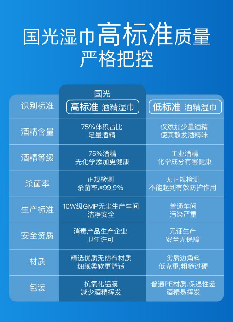 国光湿巾  75%酒精湿巾 杀菌率99.9%卫生消毒湿纸巾 50抽3包