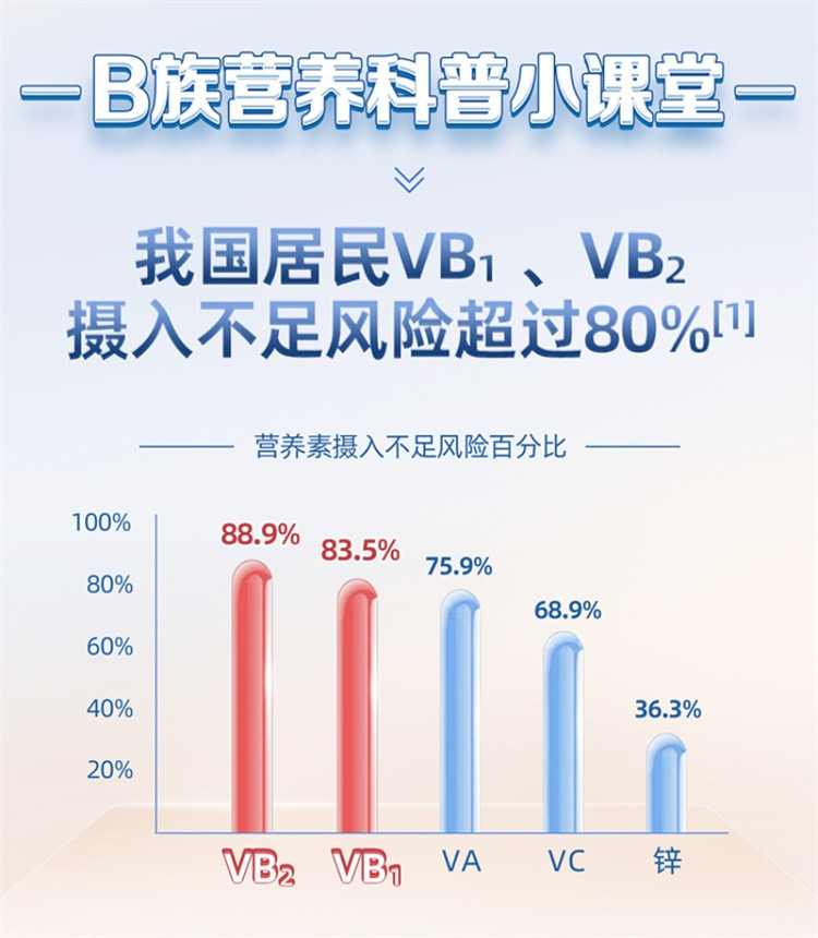 汤臣倍健 B族维生素片复合多种vb叶酸b2b6b12