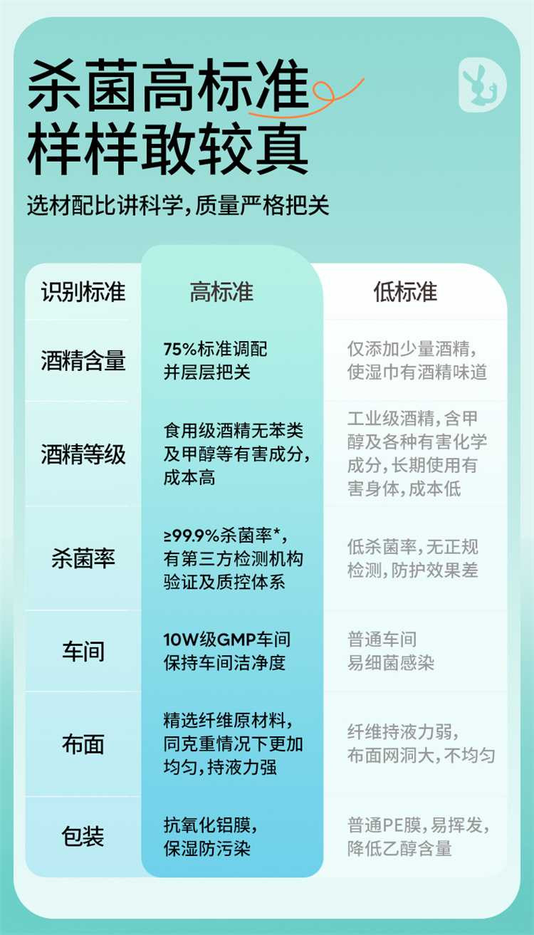 袋鼠医生 75%酒精湿巾湿厕纸男女成人洁厕湿纸巾一包80片