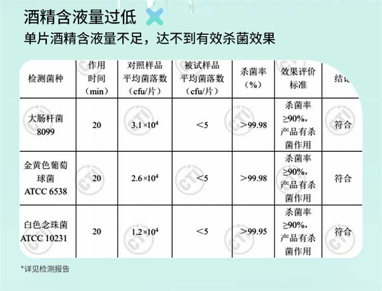 袋鼠医生 75%酒精湿巾湿厕纸男女成人洁厕湿纸巾一包80片