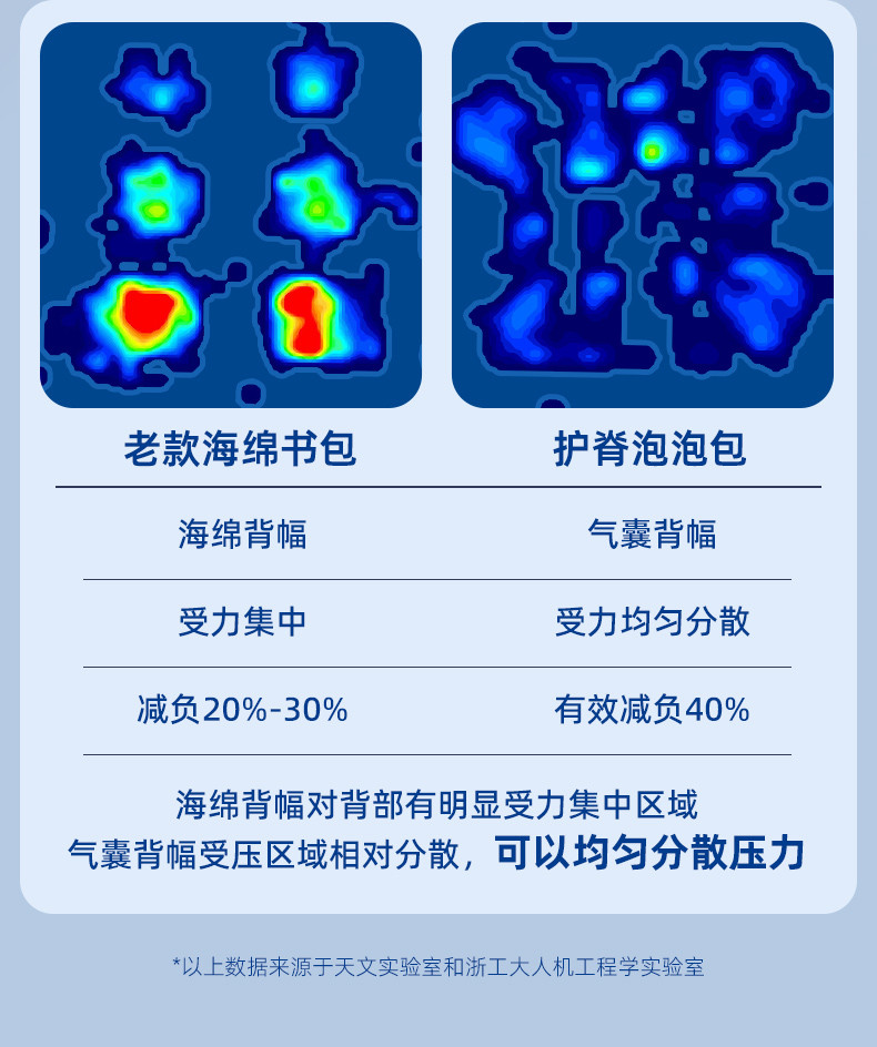 天文 Air气囊护脊书包小学生轻便减负双肩大容量背包4671