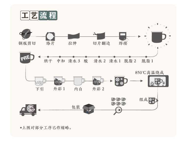 树可 小熊搪瓷迷你小奶锅电磁炉加热牛奶专用煮奶茶不粘锅热油小锅