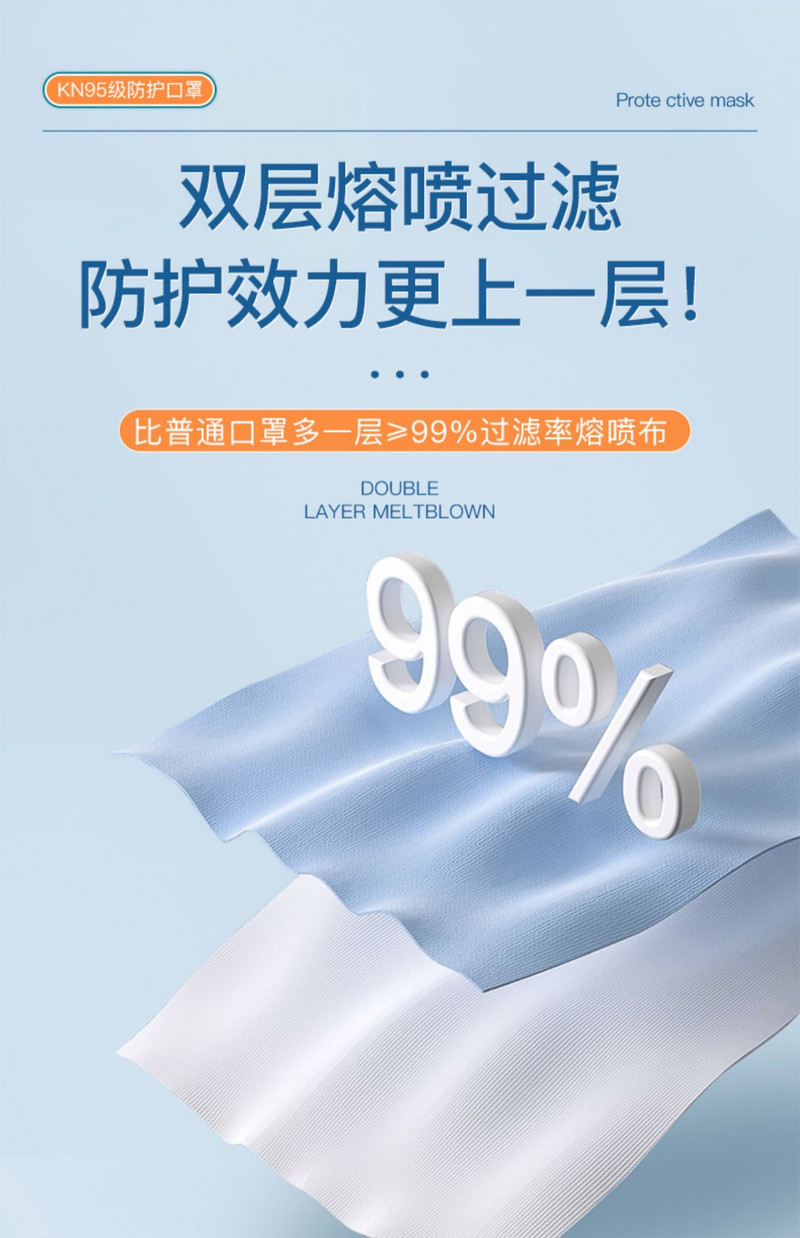 【抢先价秒杀】kn95型口罩100只装5层防护非独立包装新款一次性国标防尘