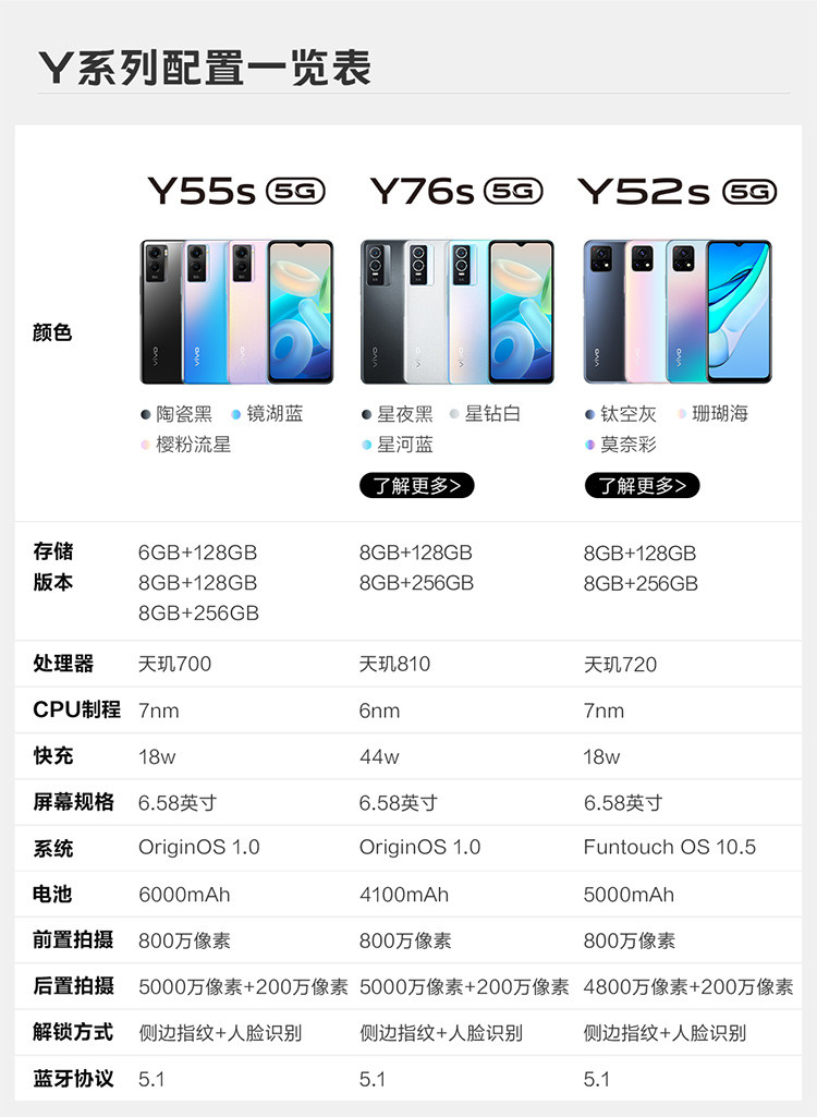 vivo Y55s 5G手机 8GB+128GB 6000mAh巨能量电池 200%超大音量手机