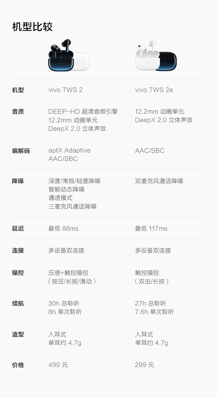 vivo TWS 2e 真无线耳机27h超长续航 12.2mm超大声音单元游戏低延迟手机