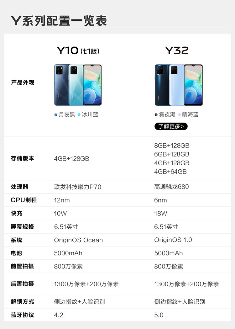 vivo Y10 (t1版) 4GB+128GB 月夜黑 5000mAh超长待机 手机