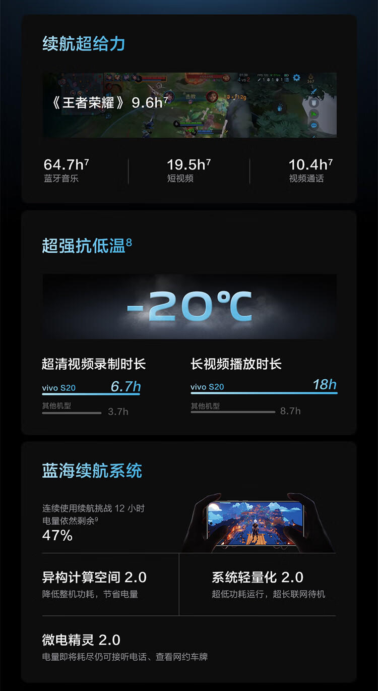 VIVO S20 全网通 16GB+512GB