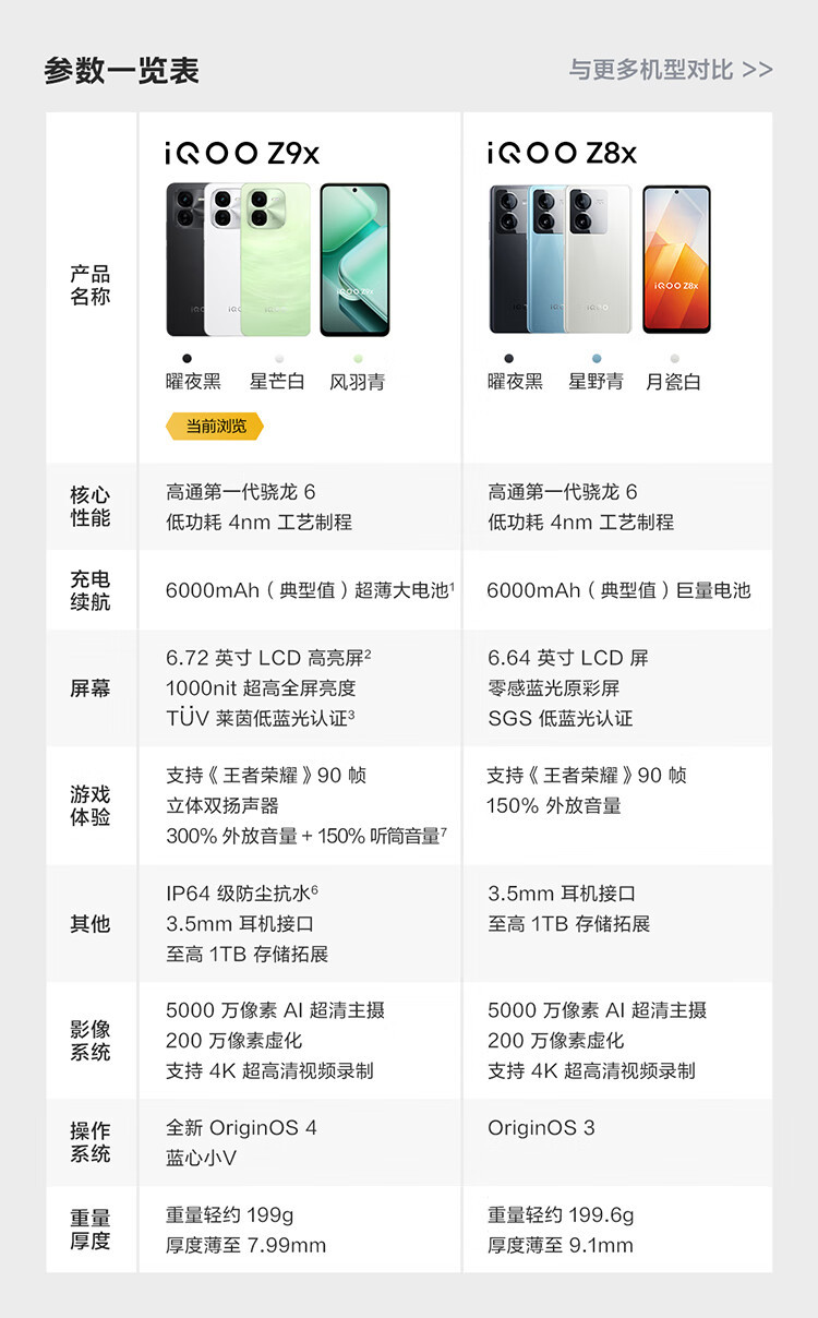 iQOO  Z9x 全网通 12GB+256GB