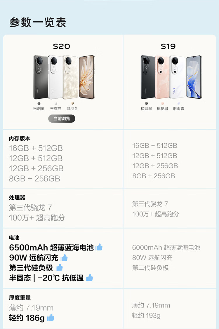 VIVO S20 全网通 16GB+512GB