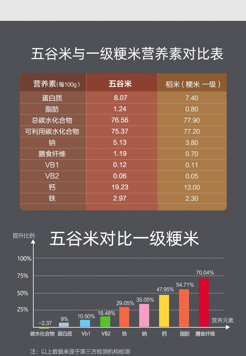 燕之坊五谷米礼盒3.2kg