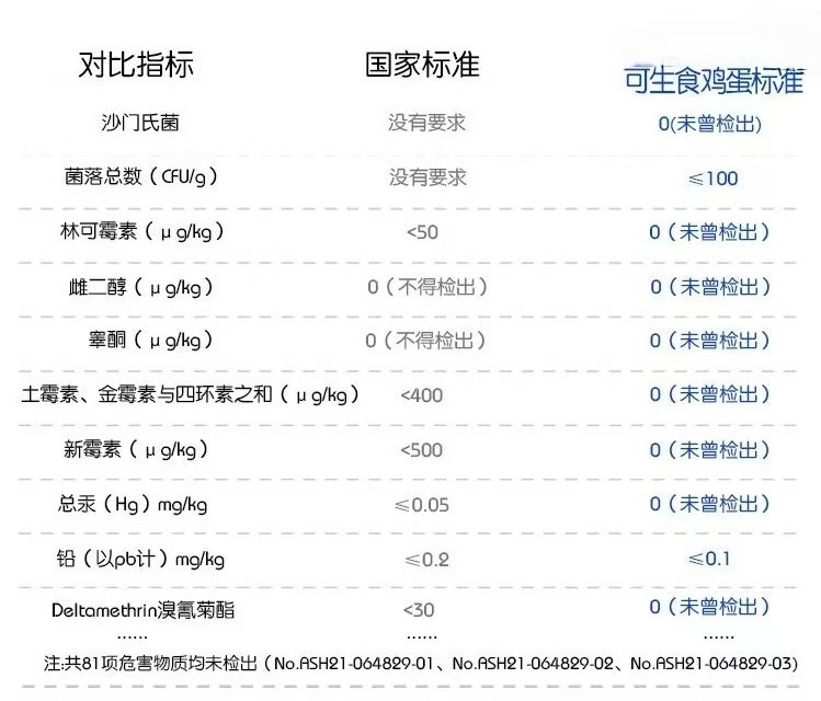 农家自产 可生食鸡蛋30枚礼盒装