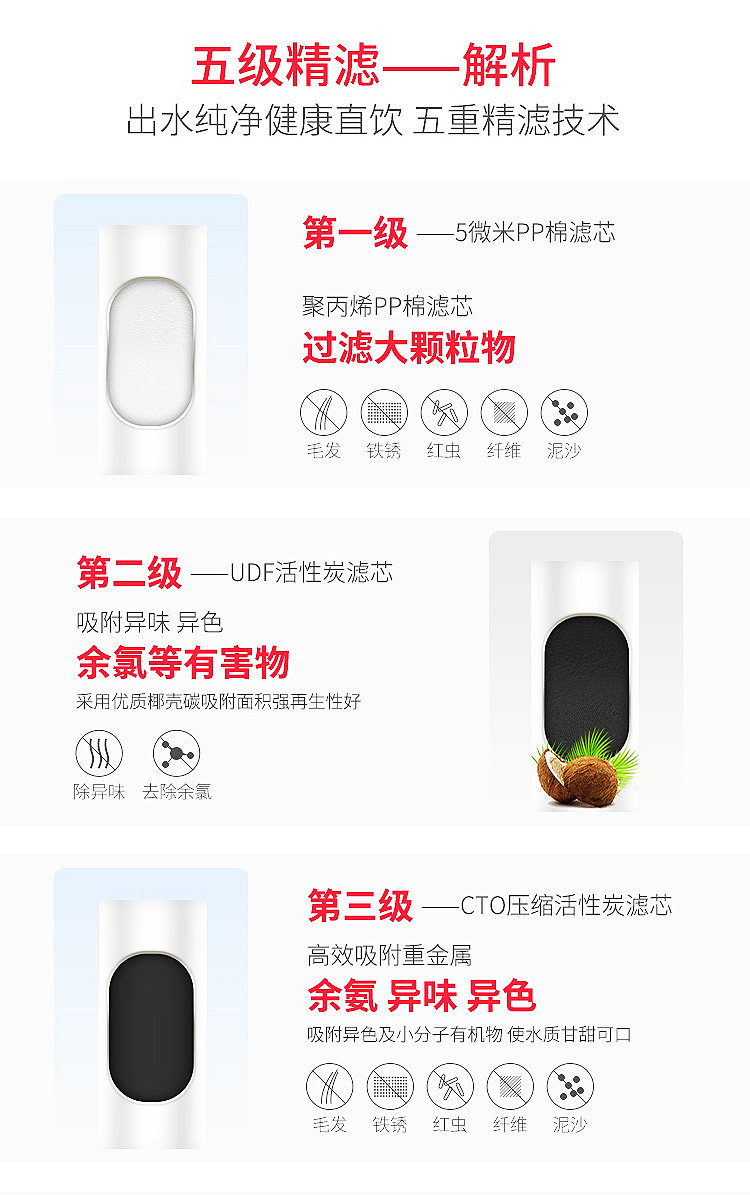 志高（CHIGO）净水器厨房自来水过滤器家用保留矿物质不插电无废水无桶大通量直饮水净化机CG-UF2