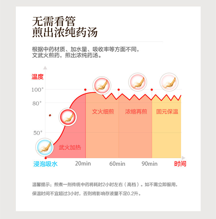 荣事达3L药煎壶多功能全自动养生壶煎药壶家用中医陶瓷壶电熬药锅养生煲RYH-30C