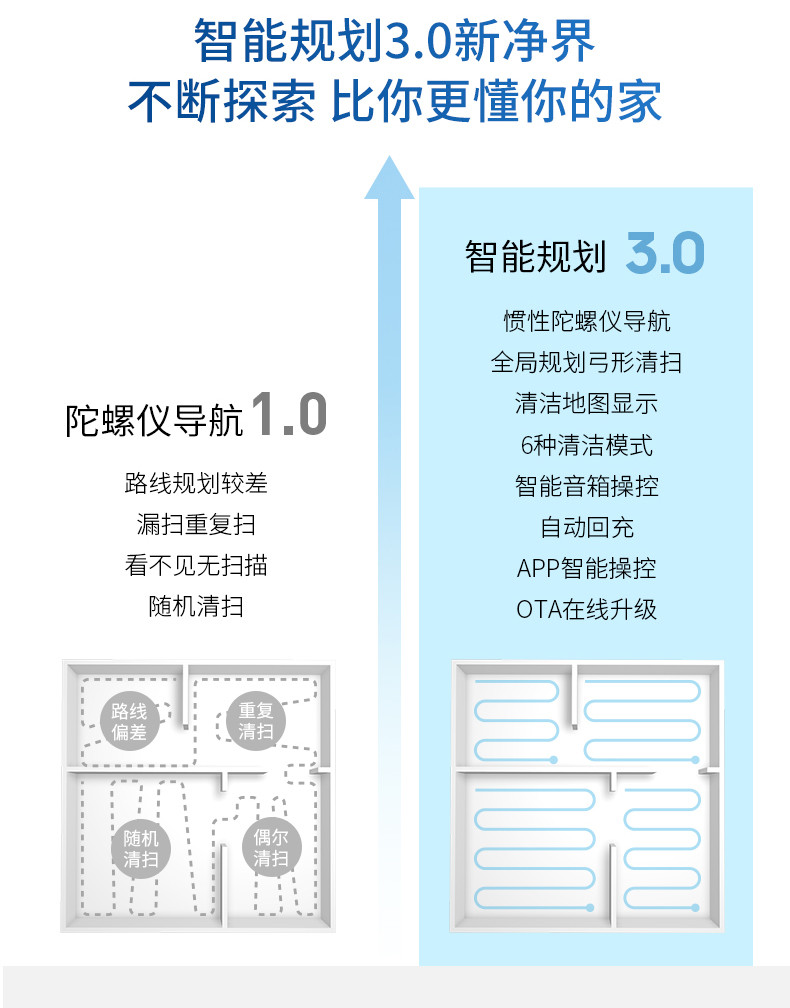 海尔/Haie扫地机器人毛发克星万帕大吸力家用全自动智能扫拖一体机擦地拖地扫地机家用吸尘器S50U1