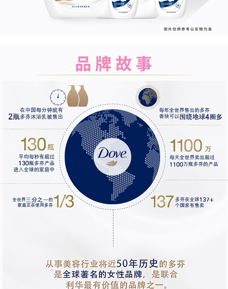 多芬/DOVE 清新水透清爽美肤沐浴露720g