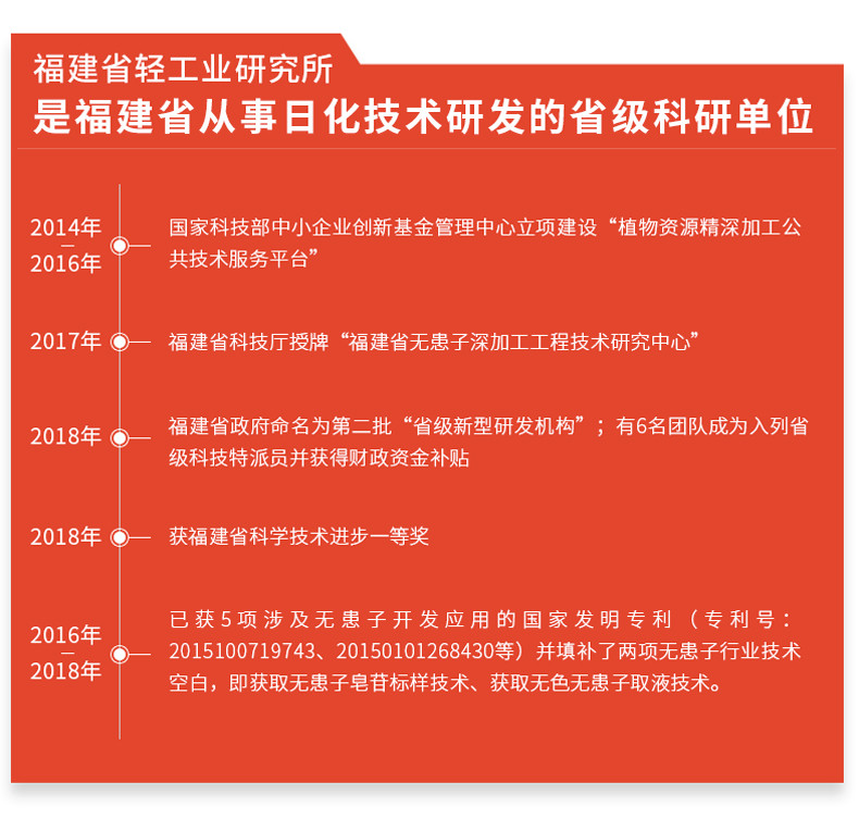 【小桔灯 】多肽紧致靓肤面膜 拍一发三 五片装 改善肌肤 淡化细纹 25ml 正品包邮 国企品质