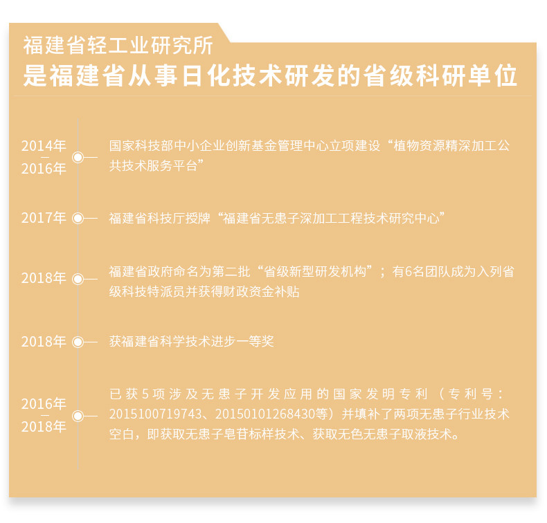 【小桔灯 】薏苡仁光感润泽面膜 拍一发三 5片装提高代谢 匀致肤色 25ml 正品包邮 国企品质