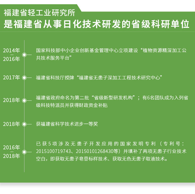 【水仙伢宝 】芦荟胶 福建省轻工业研究所研制 60g 正品包邮 国企品质