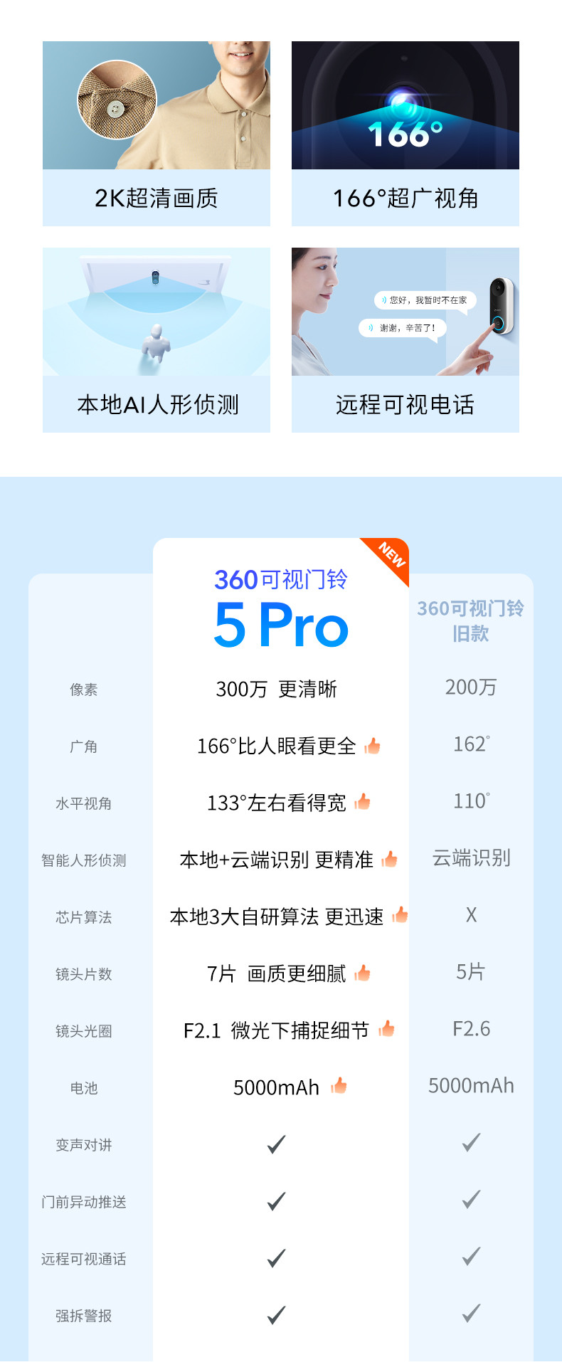 360可视门铃家用5Pro300万智能电子猫眼无线免打孔监控摄像头门镜