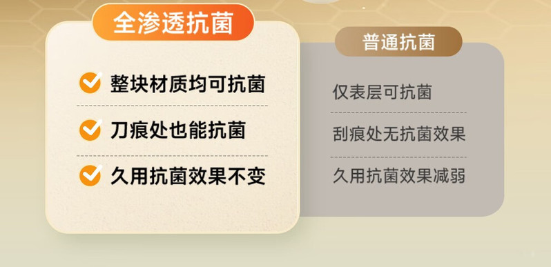 苏泊尔/SUPOR 菜板砧板切菜板厨房家用双面抗菌复合麦纤维宝宝辅食案板切水果易清洁擀面板