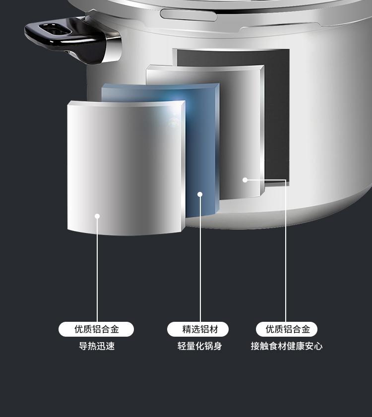 苏泊.尔高压锅家用燃气电磁炉通用小20/22cm压力锅大1-2-3-4-5-6人