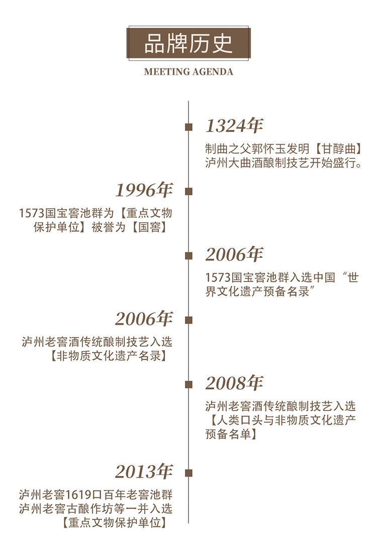 泸州老窖头曲蓝花瓷版柔和52度浓香型白酒