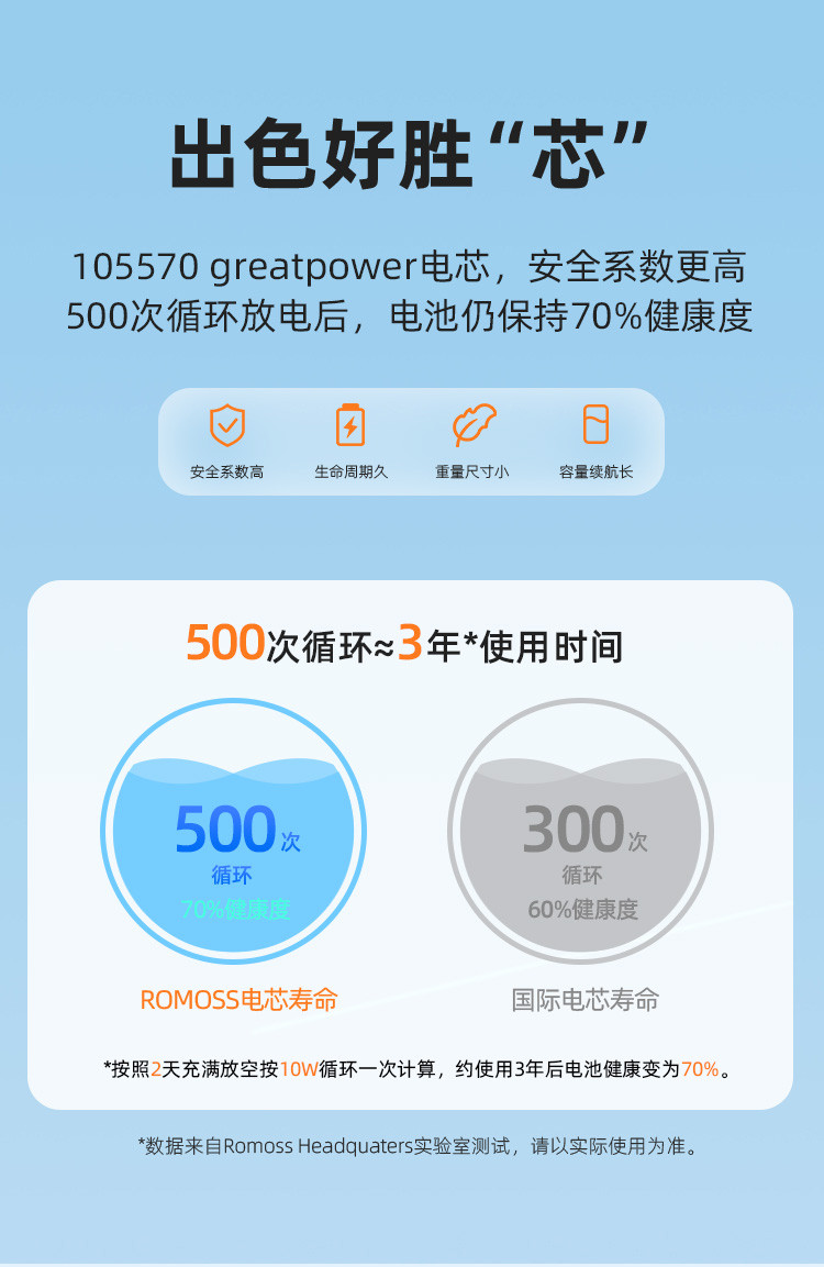 罗马仕sense4s 10000毫安充电宝