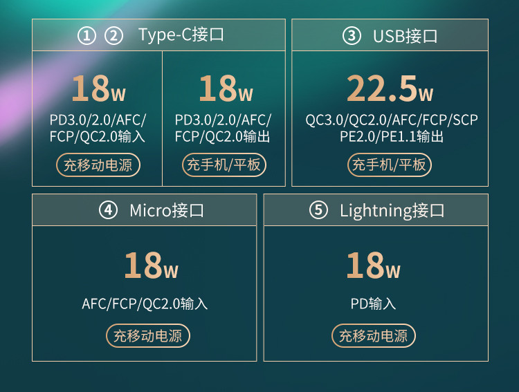 罗马仕PWG10 1万毫安时22.5W双向快充充电宝大容量移动电源type-c输入输出适用于苹果