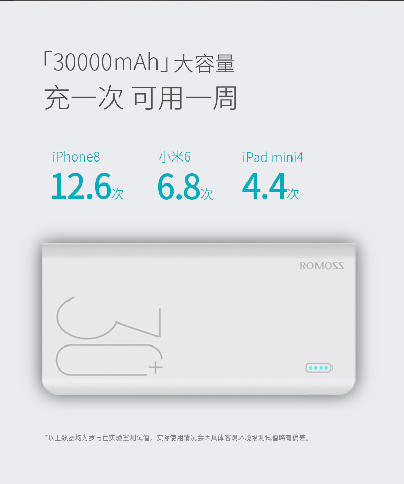 ROMOSS罗马仕30000毫安充电宝18W双向快充超大容量移动电源