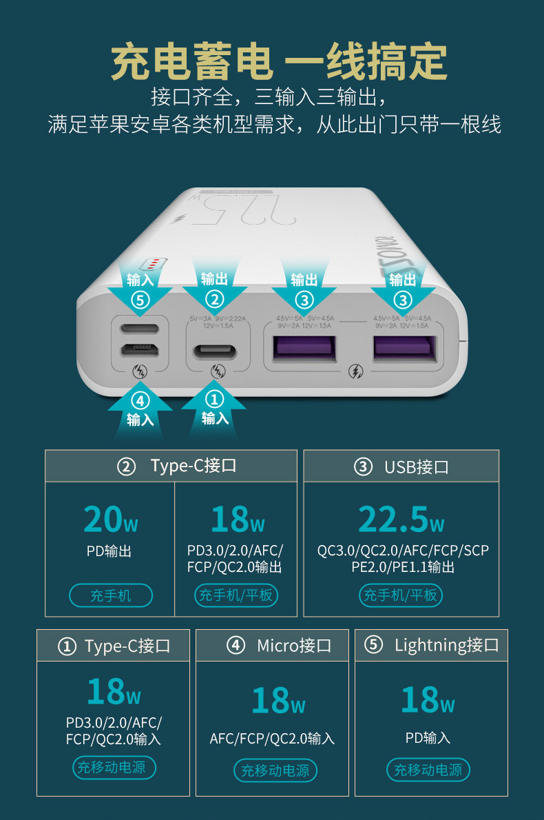 sense6F 22.5W超级快充 20000毫安时充电宝20W苹果PD 兼容18W