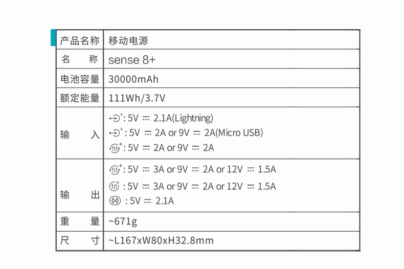 ROMOSS罗马仕30000毫安充电宝18W双向快充超大容量移动电源