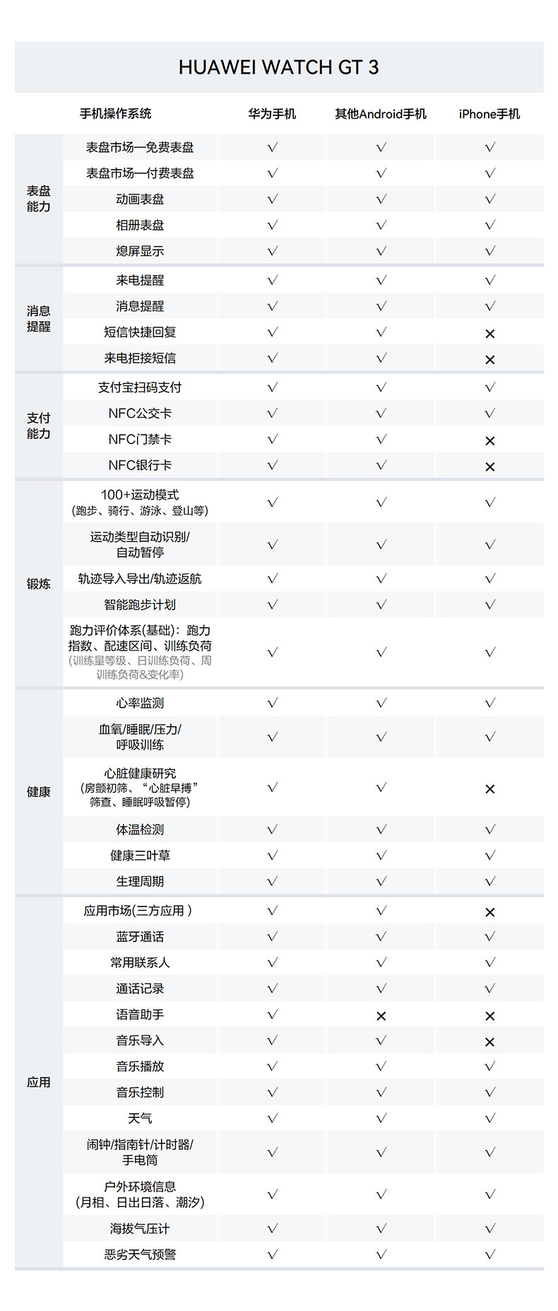 华为HUAWEI WATCH GT3 华为手表 运动智能手表 长续航/蓝牙通话