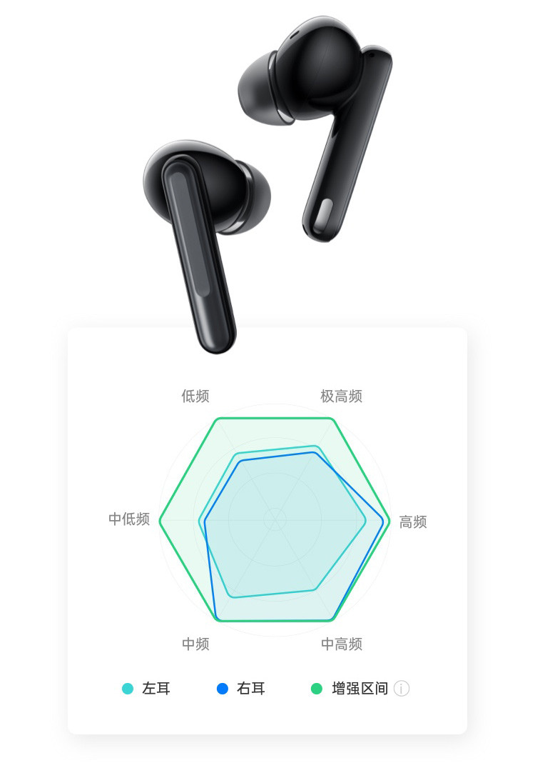 OPPO Enco Free2真无线降噪蓝牙耳机