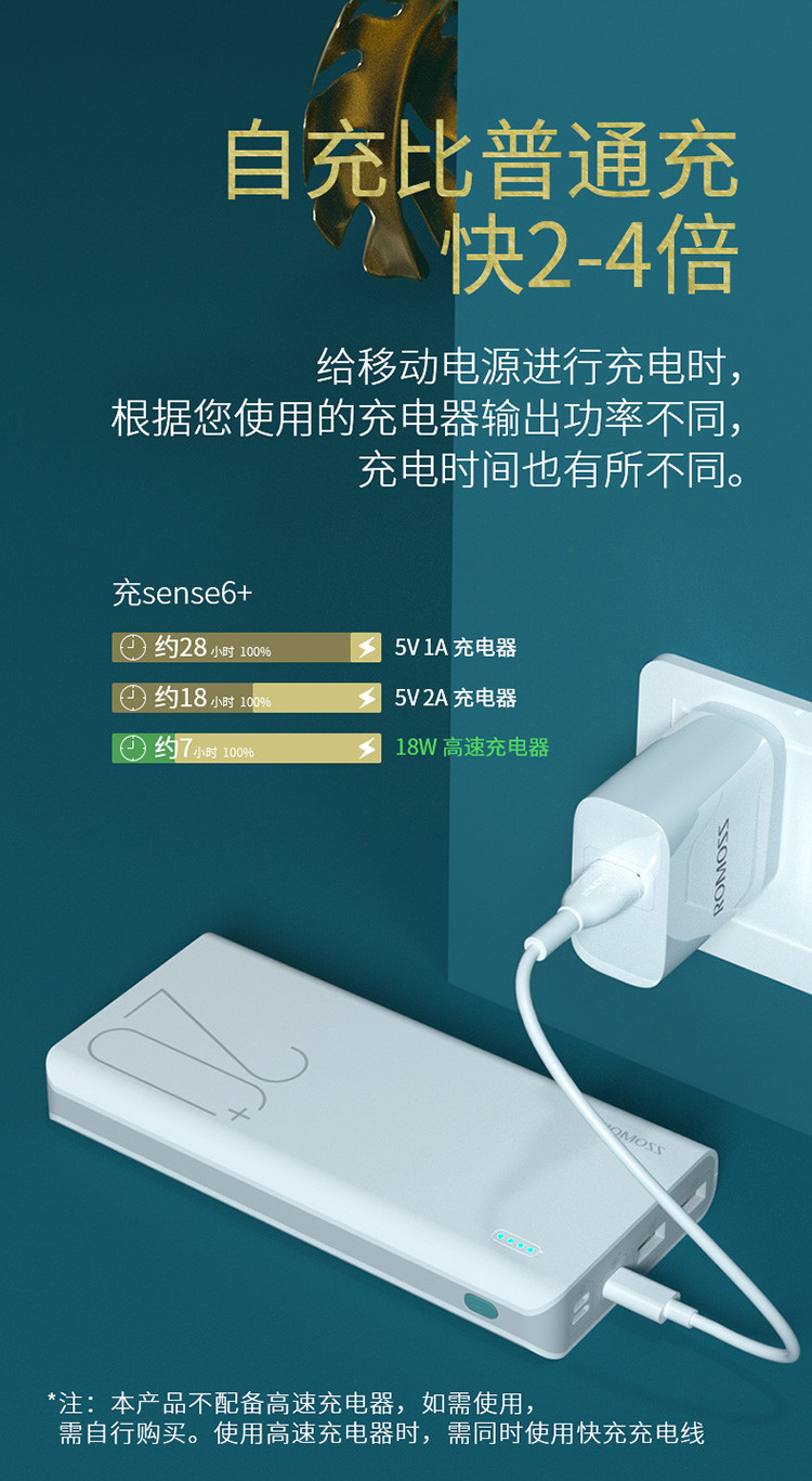 罗马仕SENSE6+ 移动电源 22.5W超级快充 20000毫安时充电宝