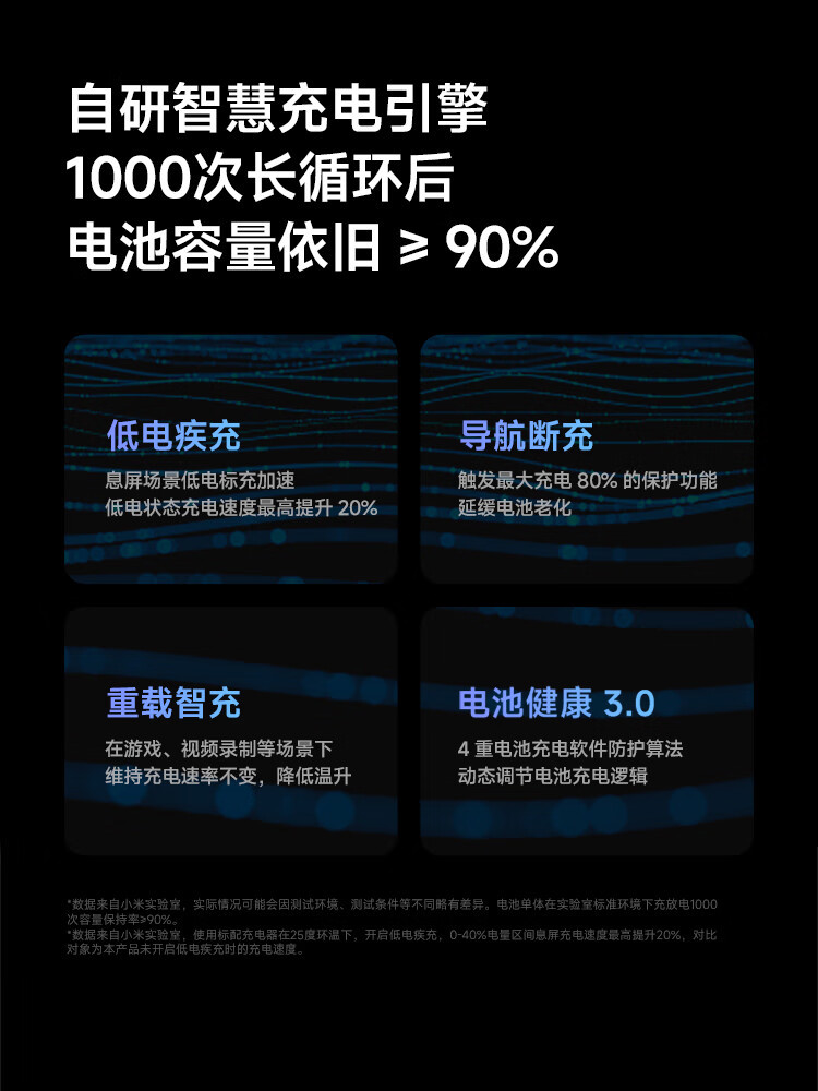 小米/MIUI Redmi Note13Pro+ 新2亿像素