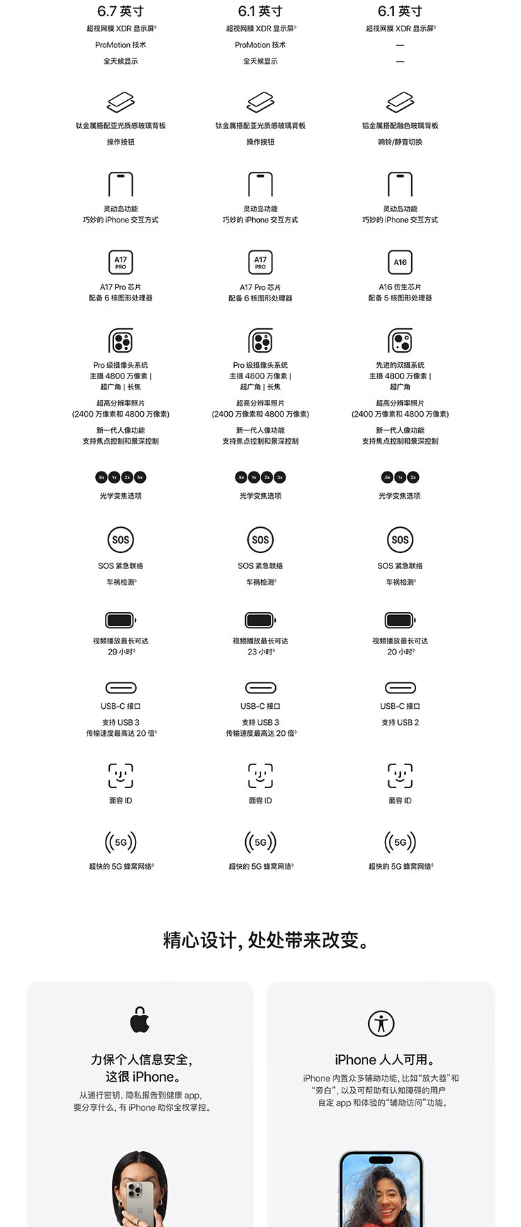 苹果/APPLE 15 Plus 支持移动联通电信5G 双卡双待手机