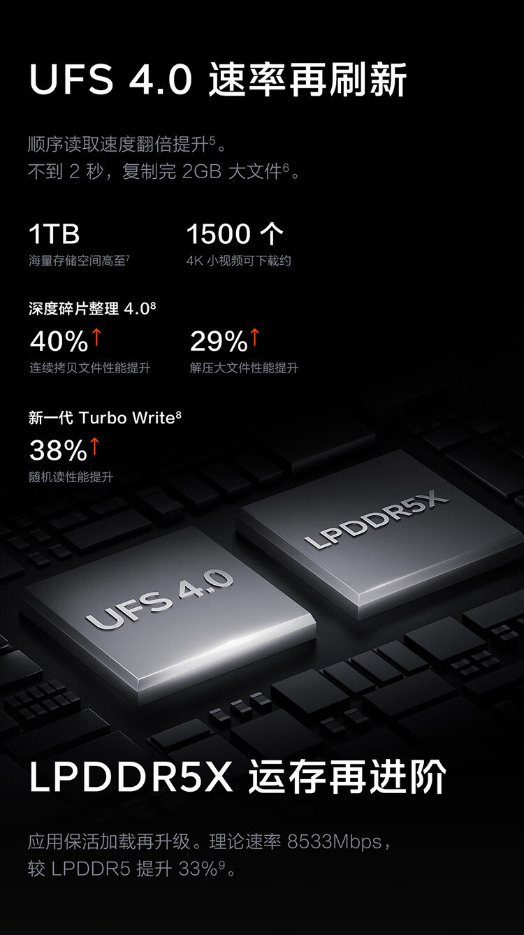 爱酷  iQOO 12 自研电竞芯片Q1 大底主摄潜望式长焦 5G